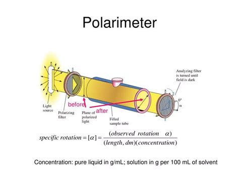 polarimeter experiment ppt|polarimeter parts and functions.